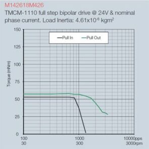mini-stepping-motors Mini Stepping Motors