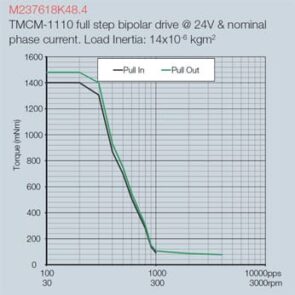 hybrid_stepper-motor Hybrid Stepper Motor