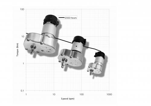 Rotalink Gearboxes