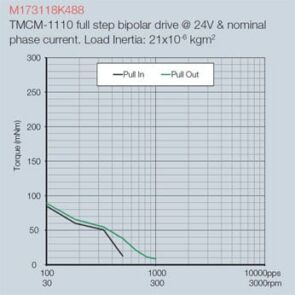 hybrid-stepper-motors Hybrid Stepper Motors
