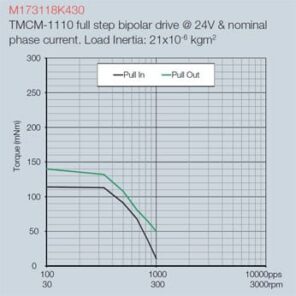 hybrid-stepper_motor Hybrid Stepper Motor
