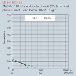 hybrid-stepper-motor Hybrid Stepper Motor